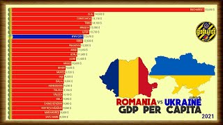 ROMANIA vs UKRAINE | GDP PER CAPITA