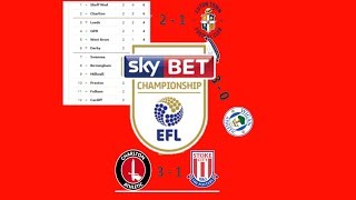 EFL CHAMPIONSHIP MATCHDAY 2 REVIEW WWL (WONDER GOALS AND CONTROVERSY) how did your team do?