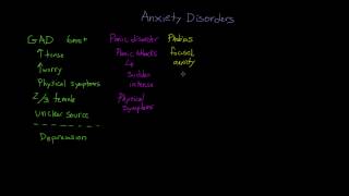 Anxiety Disorders and Obsessive Compulsive Disorder