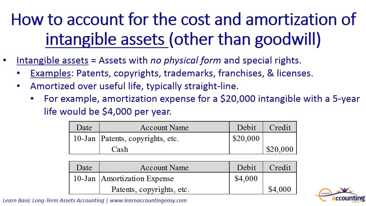 How To Account For Intangible Assets, Including Amortization (3 Of 5 ...