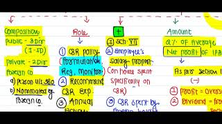 csr checklist CHP 11