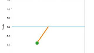Simulation of an oscillating simple pendulum using python