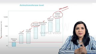 E6 Sample Video: Markers of Cardiac and Liver Injury (Biochemistry)