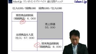 決算整理事項　（中小企業診断士　4dan4 jp　ワンポイントアドバイス ）