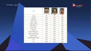 ملعب ONTime - أحمد يماني يختار أفضل ثنائي في خط دفاع نادي الزمالك هذا الموسم
