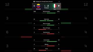 Venezuela vs Italy | 1-2 | Club Friendlies