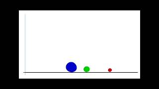 Bouncing Balls Animation Assignment