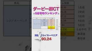 ダービー卿チャレンジトロフィー2024 独自タイム指数 5走平均ランキング 【 競馬予想 】【 ダービー卿CT2024 予想 】