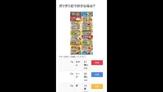 ガリガリ君で好きな味は？【ランキング】 #Shorts