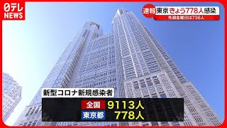 【新型コロナ】東京で778人　全国で9113人の新規感染者