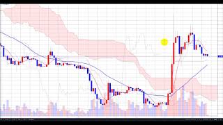 【仮想通貨】10.09 ネムは7日平均線のサポートで雲突入！リップルは調整続きやや軟調 ビットコイン・イーサリアムは横ばい継続 志塚洋介の仮想通貨予報 #xem #xrp #btc #eth