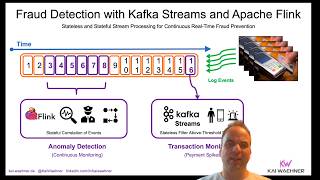 Stateless vs Stateful Stream Processing with Kafka Streams and Apache Flink