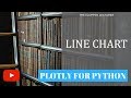 Line charts using Plotly for Python