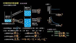 國中理化 溶液的稀釋–水的解離及水溶液的酸鹼性