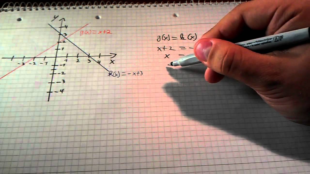 Schnittpunkt Zweier Geraden Berechnen - Anleitung: Schnittpunkt Zweier ...
