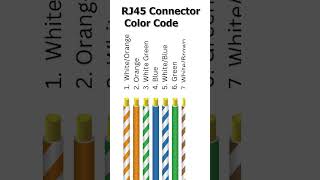 “Cat 6 Ethernet Cable with RJ45 Connector Color Code – Full Wiring Guide for Beginners!”