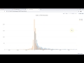 Plotly Data Visualization in Python | Part 17 | Histogram in Plotly