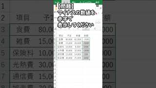 【Excel時短テク】マイナスの数値を赤字で表示する（ショートカットキー） #エクセル