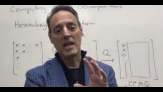Applied Linear Algebra: Computing Eigenvalues