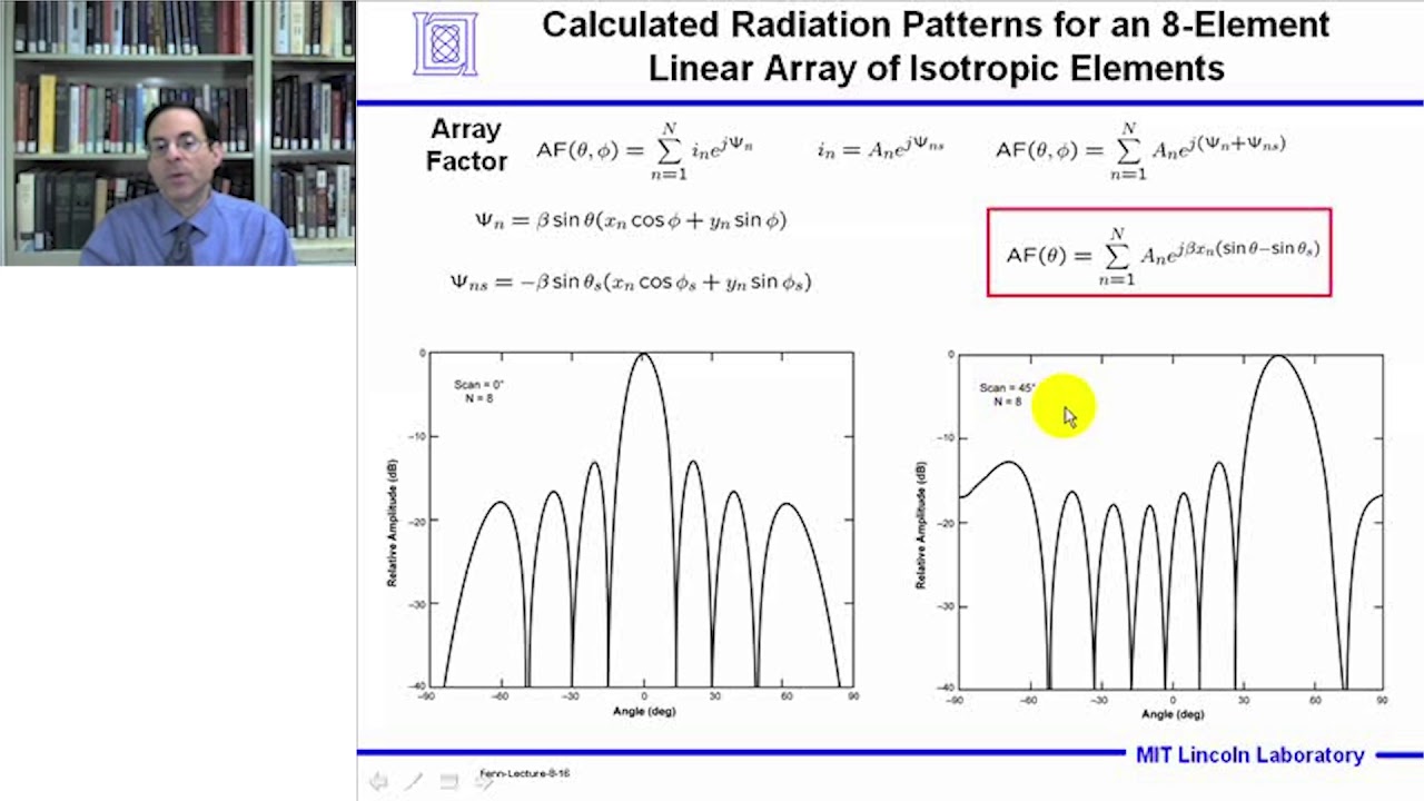 Phased Array Antennas - An Introduction | Lecture #8 | Alan Fenn - YouTube