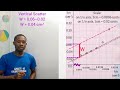 PRACTICAL PHYSICS (PHY 107)– Error In Slope & Error In Other Quantities/Quantities Evaluation