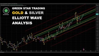 GOLD \u0026 SILVER ELLIOTT WAVE ANALYSIS