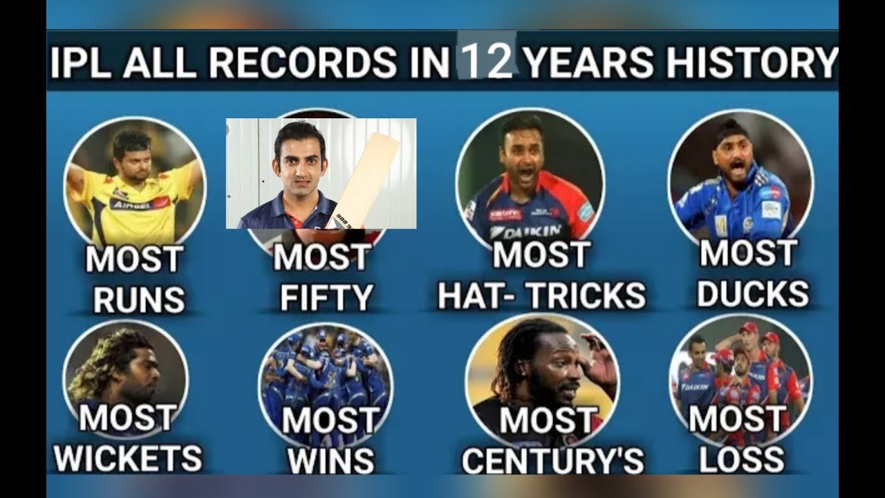 2008 TO 2019 IPL ALL RECORDS . IPL ALL RECORDS IN 12 YEARS HISTORY ...