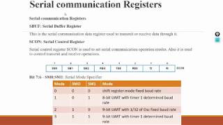 SCON Register || SBUF register || Serial communication 8051 || UART || 8051 Lecture Series