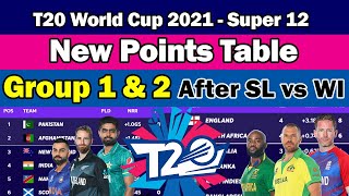 🏆T20 World Cup 2021🏆Group 1 & 2 New Points Table🏆Latest Point Table Group 2 & 1🏆