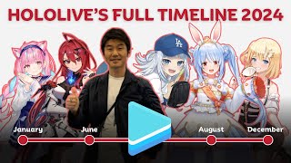 Full Timeline Hololive 2024 A Year of Unforgettable Events \u0026 Surprises!