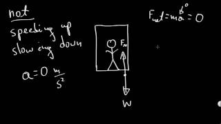 Elevator no acceleration