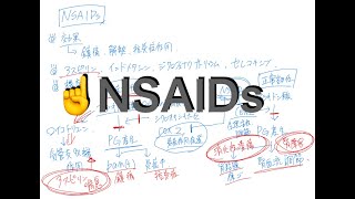 NSAIDs（非ステロイド性抗炎症薬）