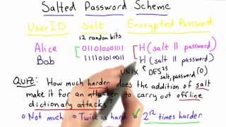 Thwarting Dictionary Attacks Solution - Applied Cryptography