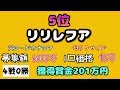 キャロットクラブ何となく残念だった馬達【best10】牝馬編