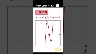 比例、反比例、1次関数、2乗に比例、2次関数、3次関数、4次関数、指数関数、正弦関数、余弦関数、正接関数、… #shorts