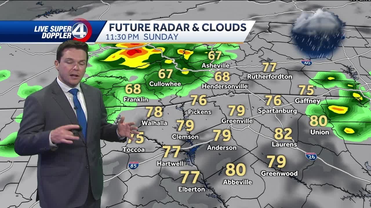 Evening Weather Forecast Youtube