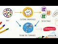 Segmentation: Decision Trees
