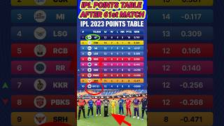 IPL points table in 61st match complete #kkr vs csk #viral #cricket #pointtable #ipl #shortsvideo