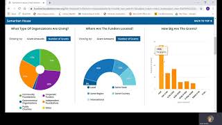 Introduction to Foundation Directory Online Professional