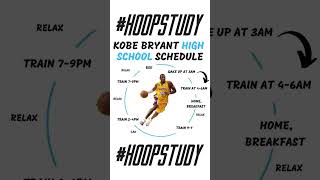 Kobe Bryant's High School Schedule