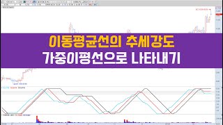 수식기초 106-2강 : 이평선 가중 추세 강도 지표 만들기