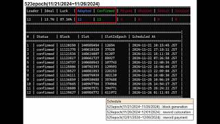 Block Generation Report for  523 Epoch (2024/11/21 ~ 2024/11/26)