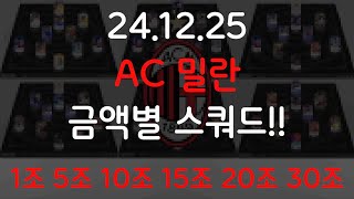 [급여 270] AC밀란 금액별 스쿼드 참고해보세요!!!