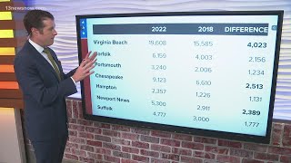 Thousands of Virginians turn out to vote in 2022 midterms