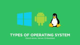 ITE Fund | Module 5 Application Operating Systems and Utility Programs