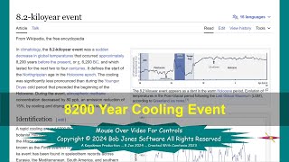 Earths Recent Climate Episode 8200 Years Ago Cooling Event 2024 01 08