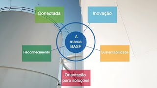 Elementos da Marca BASF