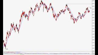 2010年8月19日港股投資 － 智才投資學會 ( 羅振邦窩輪投資課程 )