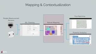 Digital Mortar's DM1 People-Measurement and Full Journey Analytics Platform