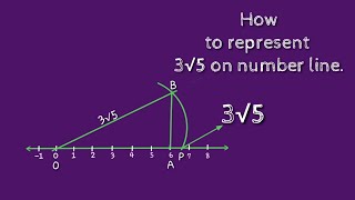 How to represent 3 root 5 on number line. shsirclasses.